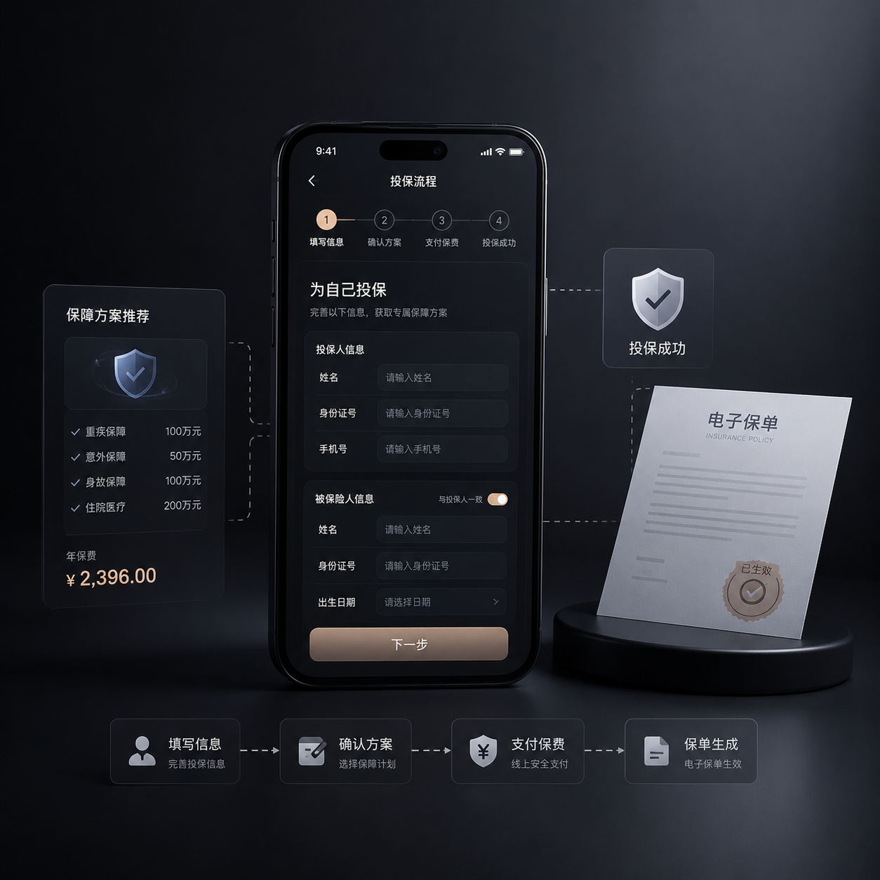 前端投保